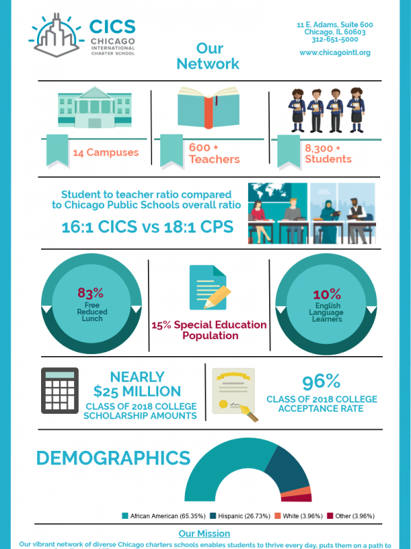 CICS Our Network One Pager 